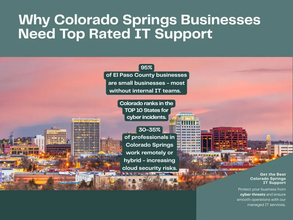 IT Services in Colorado Springs